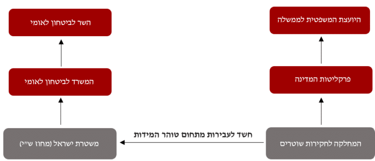 פרשת מקורבי בן גביר