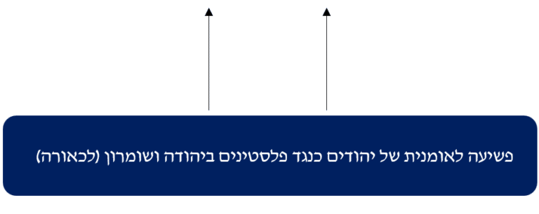פרשת מקורבי בן גביר