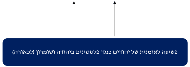 פרשת מקורבי בן גביר