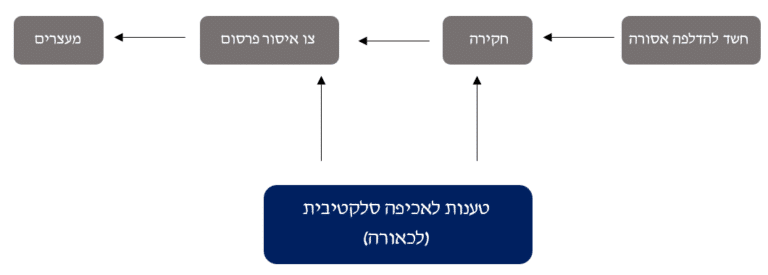 אלי פלדשטיין
